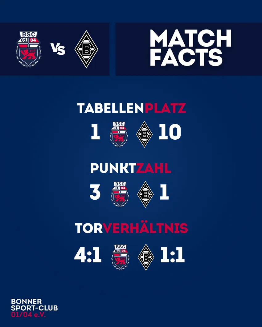 Match Facts BSC-BMG II